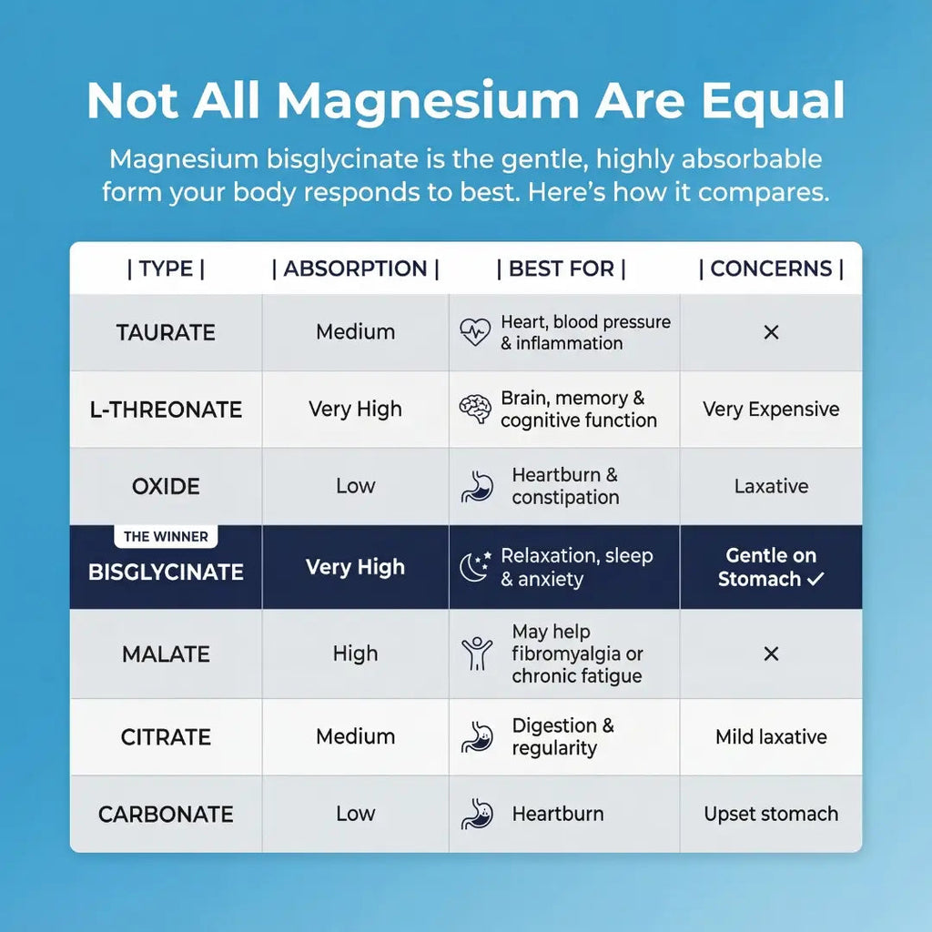 Magnesium Bisglycinate Gummies – 400mg (Sleep & Calm Support)